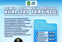 Pemko Batam Raih Predikat Kualitas Tertinggi Hasil Penilaian Kepatuhan Penyelenggaraan Pelayanan Publik Tahun 2023